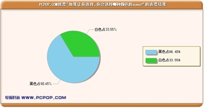 黑猫白猫终有定论！黑版nano狂受欢迎