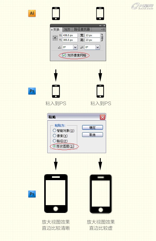 photoshop让像素更清晰技巧教程 图5