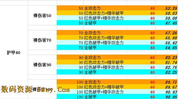 英雄联盟符文物穿和攻击力该如何选择2