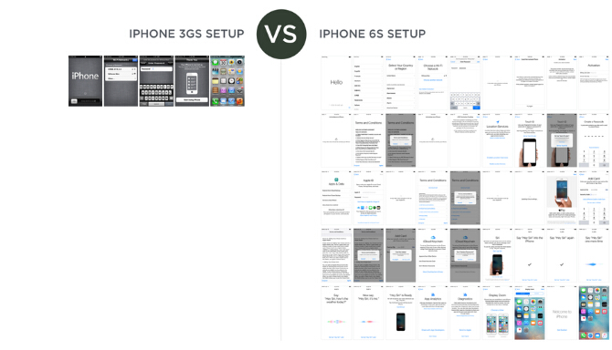 苹果iPhone3GS到iPhone6s开机步骤对比 翻了9倍