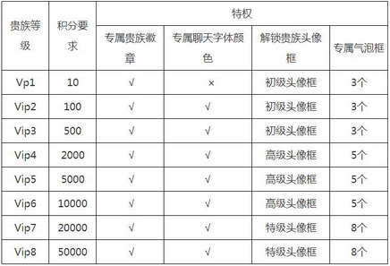 王者荣耀会员详情图片