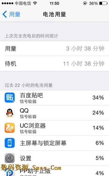 iOS8.4使用以及耗电情况详细介绍