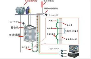 军视摄像头怎么安装