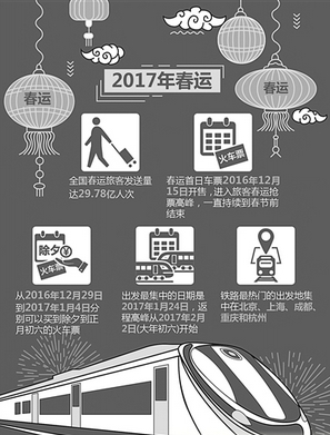 2017春运火车票抢票时间表