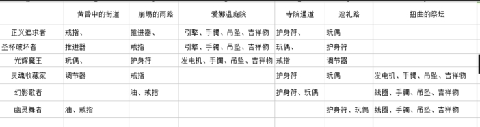 封印者6村掉落列表全预览