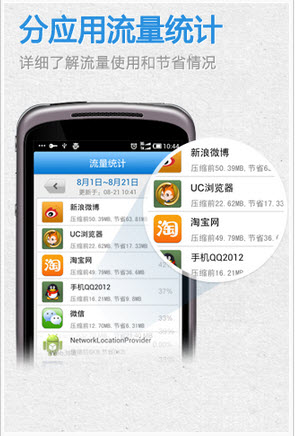 马头流量安卓版for Android (手机流量管理软件) v4.1.0 中文免费版