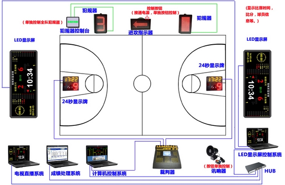 2015篮球计时计分系统LED专用版