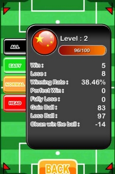 疯狂射手iOS版(冰球游戏) v1.3 苹果手机版