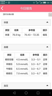 幸运妈咪手机版(孕期健康管理app) v2.2.1 安卓版