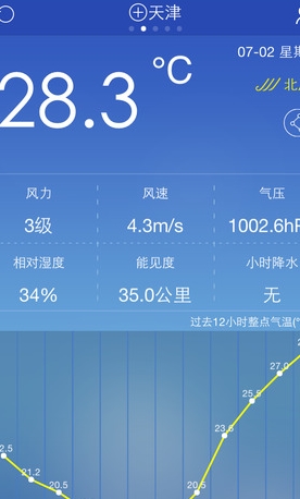 气象数据网苹果版(IOS天气软件) v4.1.1 iphone版