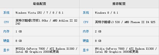 实况足球2016中文版配置需求