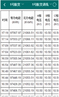 电力综合管理平台安卓版(手机电力管理应用) v10.2.0 最新版