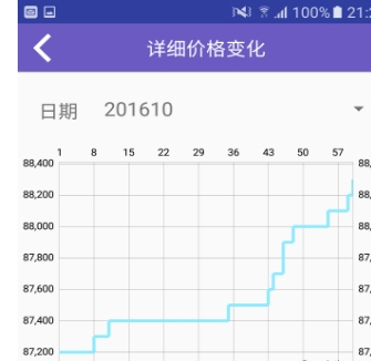 拍牌宝APP安卓版(汽车牌照拍卖应用) v1.3.1 手机版