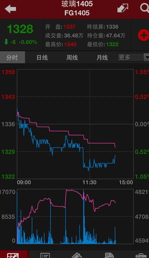 和讯期货ios版(金融app) v2.5.7 苹果免费版