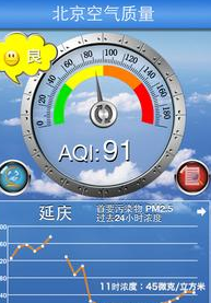 北京空气质量Android版(权威机构发布) V1.1 安卓版