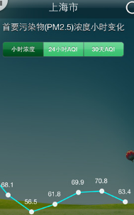 上海空气质量iphone版(空气质量检测) v2.4 ios版