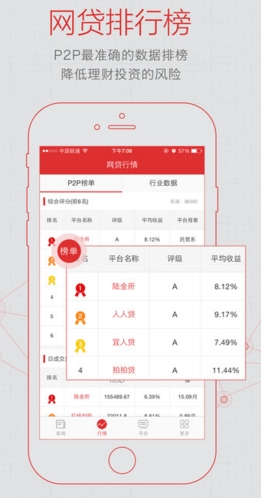 金融新闻IOS版(金融新闻软件) v1.2 苹果版