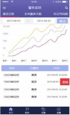 防诈骗助手安卓版(手机防诈骗助手) v1.2 Android版