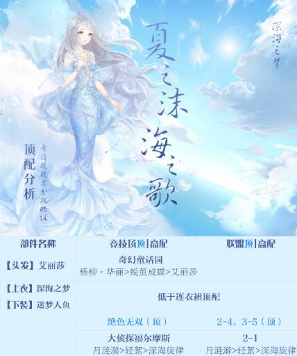 奇迹暖暖夏之沫海之歌攻略助手安卓版v1.3 手机版