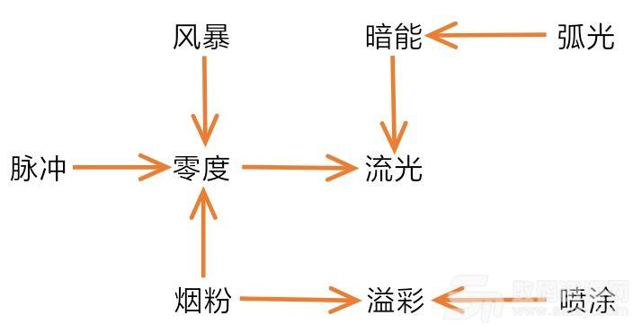 【战双帕弥什宿舍构造体关系详解】 构造体关系介绍