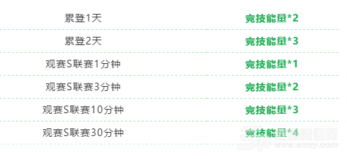 QQ飞车手游【极速传说戒指获取方法】 极速传说戒指怎么获得