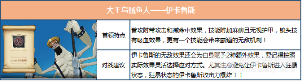 航海王燃烧意志【鱼人岛新剧情及敌人】一览