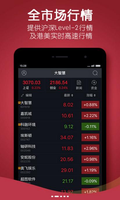 涨停有道安卓版(股票分析手机APP) v2.2 绿色版
