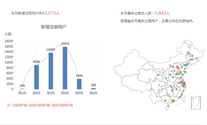 恒易融理财官网