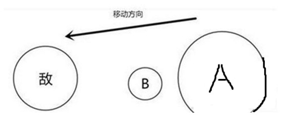 球球大作战旋转分身是什么 球球大作战旋转分身技巧说明