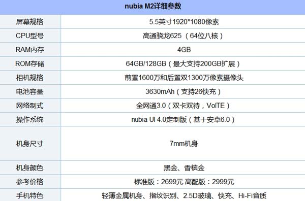 努比亚M2参数配置一览