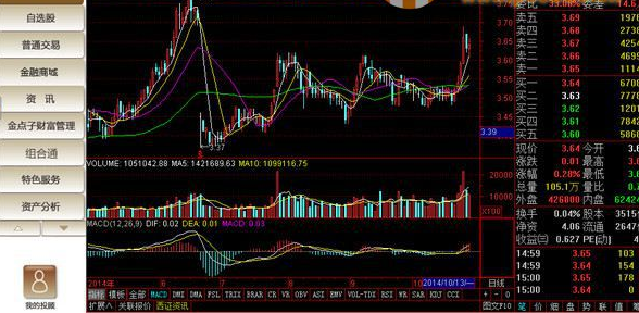 西南证券金点子财富管理终端