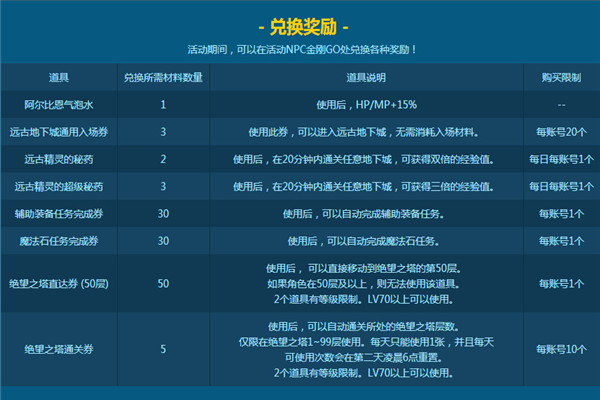 dnf金刚GO数字礼盒