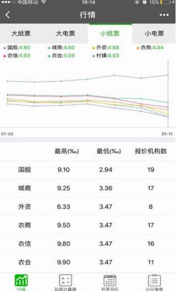 票友邦安卓官方版(票据贴现神器) v1.1 手机最新版