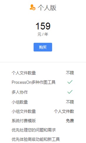 processon升级到个人版特权