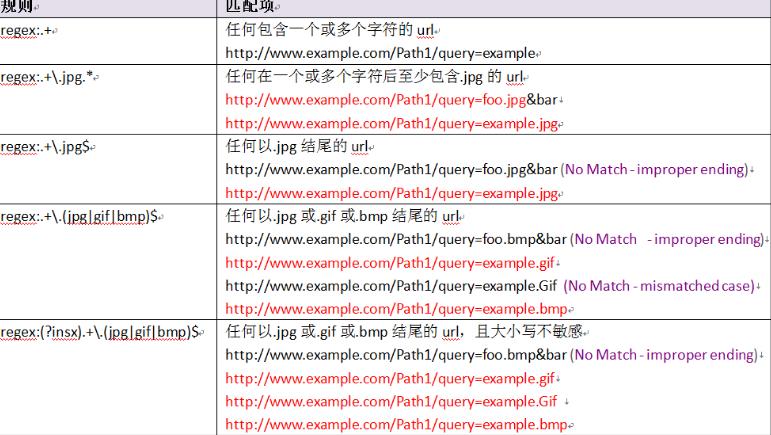 fiddler使用技巧及方法