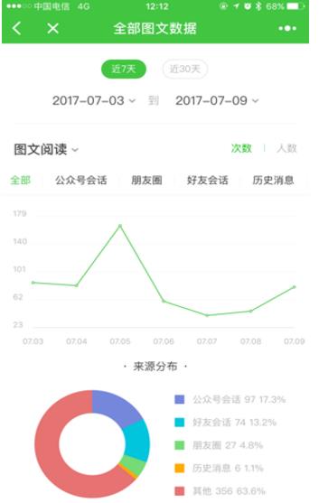 公众号数据助手安卓版(查看运营数据) v1.1.0 手机版