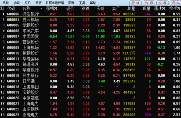 渤海证券合一版图片