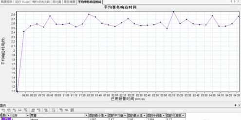 loadrunner怎样才能卸载干净