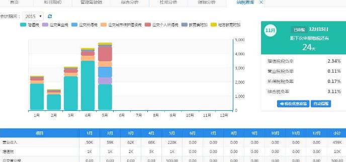 CFO财务软件官方版介绍