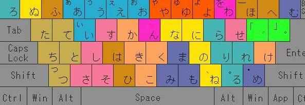 如何利用日语输入法打字教程