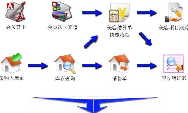 车仆汽车美容快修管理系统官方版