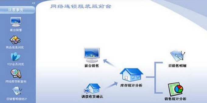 三易通服装连锁进销存系统