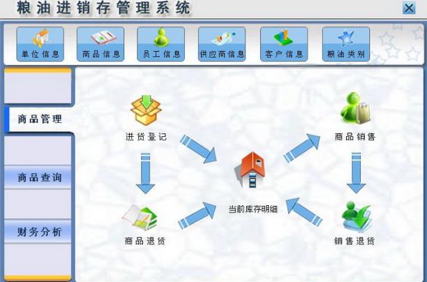 宏达粮油进销存管理系统最新版图片