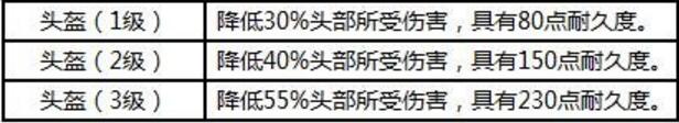 荒野行动手游头盔装备介绍