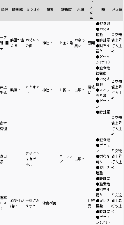 幻舞的少女之剑约会触发条件及地点介绍1