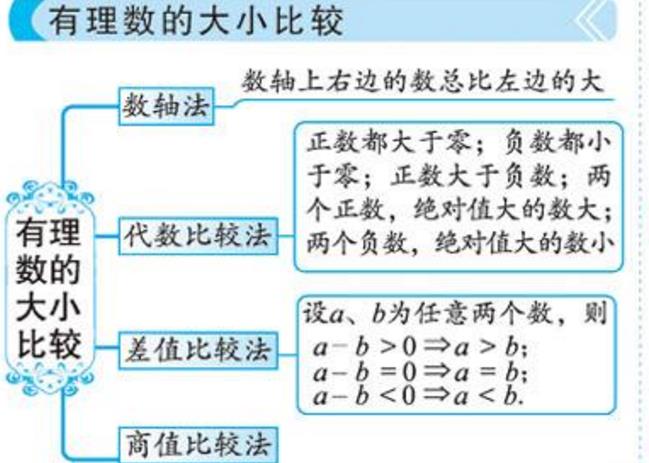 高中和初中数理化公式大全免费版