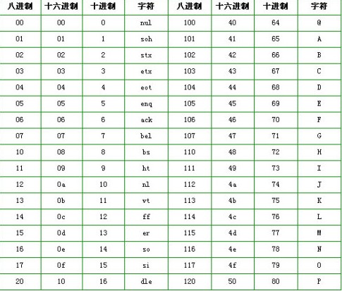 ascii码怎么转换？