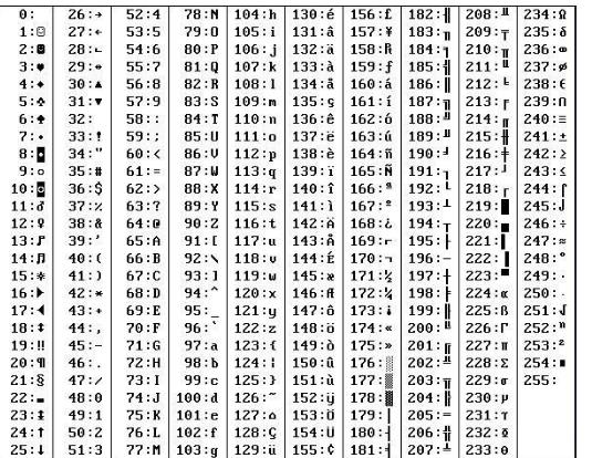 ASCII码是如何进行计算的