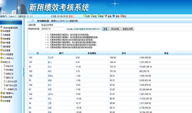 新翔绩效考核系统