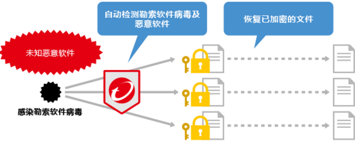 pc cillin云安全软件全功能增强版可以卸载吗? 